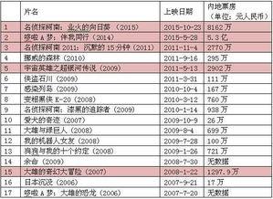 日本票房 中国电影,中国电影崛起的辉煌时刻