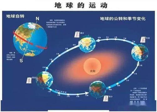 地球的公转与自转视频,地球自转与公转的奇妙之旅